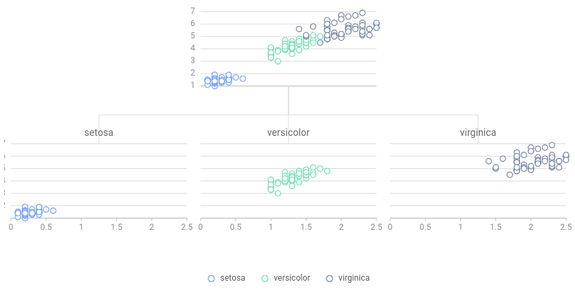 3D charts