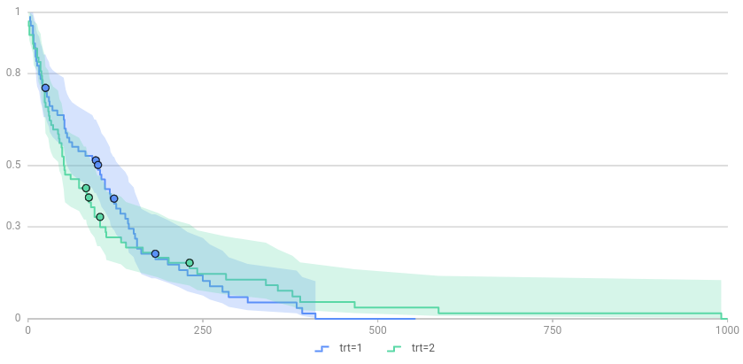 40+ chart types