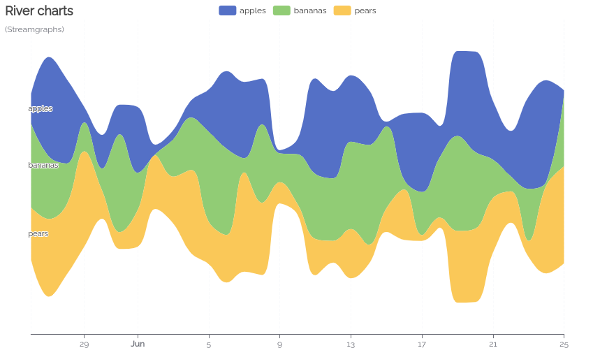 40+ chart types